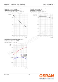 GW CSSRM1.PC-MFNQ-5L7N-1-700-R18 데이터 시트 페이지 13