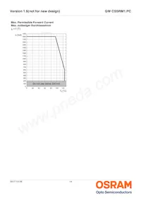 GW CSSRM1.PC-MFNQ-5L7N-1-700-R18數據表 頁面 14