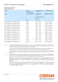 GW CSSRM1.PC-NPNR-5O8Q-1-700-R18 Datasheet Page 2