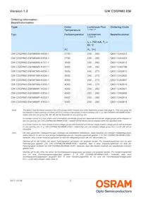 GW CSSRM2.EM-M5M7-A838-1 Datasheet Page 2