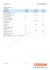 GW CSSRM2.EM-M5M7-A838-1 데이터 시트 페이지 3