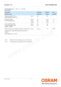 GW CSSRM2.EM-M5M7-A838-1 Datasheet Pagina 4