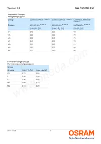 GW CSSRM2.EM-M5M7-A838-1 Datasheet Page 5