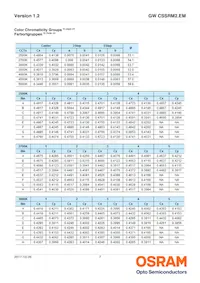 GW CSSRM2.EM-M5M7-A838-1 Datasheet Page 7