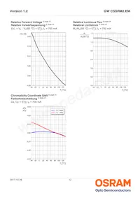 GW CSSRM2.EM-M5M7-A838-1 Datasheet Page 12