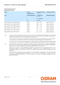 GW DASPA1.EC-HQHS-5H7I-KM-100-R18 Datasheet Page 2