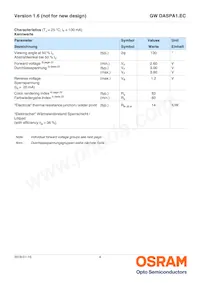 GW DASPA1.EC-HQHS-5H7I-KM-100-R18 Datasheet Pagina 4