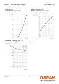 GW DASPA1.EC-HQHS-5H7I-KM-100-R18 데이터 시트 페이지 12