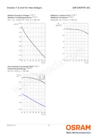 GW DASPA1.EC-HQHS-5H7I-KM-100-R18 Datasheet Page 13