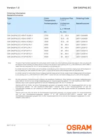 GW DASPA2.EC-HTJP-5C7E-1 Datenblatt Seite 2