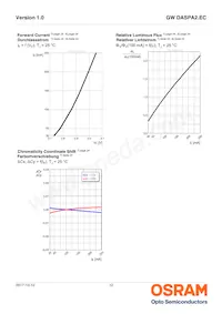 GW DASPA2.EC-HTJP-5C7E-1 Datasheet Page 12