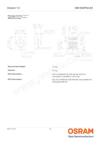 GW DASPA2.EC-HTJP-5C7E-1 Datasheet Page 15