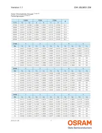 GW JBLMS1.EM-GSGU-XX57-1 Datasheet Pagina 7