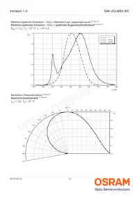 GW JCLMS1.EC-GUHQ-5F7G-L1N2-65-R18 Datasheet Page 12