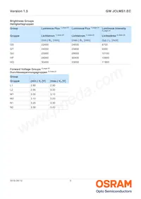 GW JCLMS1.EC-HPHQ-6D6E-L1M2-65-R18-LM Datasheet Pagina 5