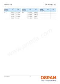 GW JCLMS1.EC-HPHQ-6D6E-L1M2-65-R18-LM Datasheet Page 10