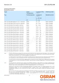 GW JCLPS2.EM-GTHP-A10310-1-65-R33 Datasheet Page 2