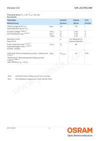 GW JCLPS2.EM-GTHP-A10310-1-65-R33 Datasheet Pagina 4