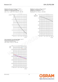 GW JCLPS2.EM-GTHP-A10310-1-65-R33 Datasheet Page 12