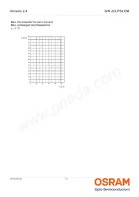 GW JCLPS2.EM-GTHP-A10310-1-65-R33 Datasheet Page 13