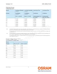 GW JDSLS1.EC-FSFT-6C6E-1-120-R18-IND Datasheet Page 5