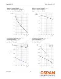 GW JDSLS1.EC-FSFT-6C6E-1-120-R18-IND 데이터 시트 페이지 14