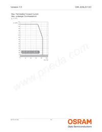 GW JDSLS1.EC-FSFT-6C6E-1-120-R18-IND 데이터 시트 페이지 15