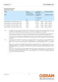 GW JDSMS1.CC-FQFS-5L7N-L1N2-120-R18 Datasheet Pagina 2