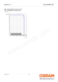 GW JDSMS1.CC-FQFS-5L7N-L1N2-120-R18 Datasheet Page 13