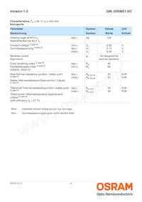 GW JDSMS1.EC-FRFT-5YC8-L1N2-120-R18 Datasheet Page 4