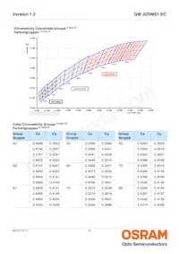 GW JDSMS1.EC-FRFT-5YC8-L1N2-120-R18 Datasheet Page 6