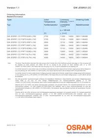 GW JDSRS1.CC-FSFT-6M7N-L1N2-120-R18-XX Datasheet Pagina 2
