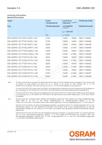GW JDSRS1.EC-GPGQ-6L7N-L1M1-120-R18-XX Datasheet Pagina 2