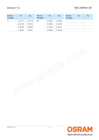 GW JDSRS1.EC-GPGQ-6L7N-L1M1-120-R18-XX Datasheet Page 11
