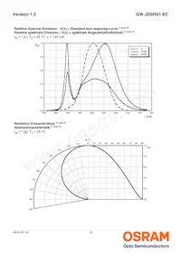 GW JDSRS1.EC-GPGQ-6L7N-L1M1-120-R18-XX Datasheet Page 13