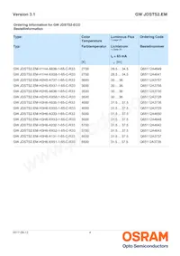 GW JDSTS2.EM-H4H7-XX52-1-65-R33 Datasheet Page 4