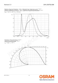 GW JDSTS2.EM-H4H7-XX52-1-65-R33 Datasheet Page 12