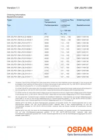 GW JSLPS1.EM-LPLR-XX57-1-150-R18 Datasheet Pagina 2