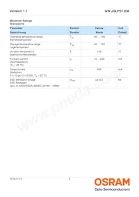 GW JSLPS1.EM-LPLR-XX57-1-150-R18 Datenblatt Seite 3