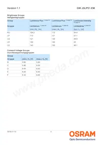 GW JSLPS1.EM-LPLR-XX57-1-150-R18 Datasheet Page 5