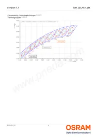 GW JSLPS1.EM-LPLR-XX57-1-150-R18 Datasheet Page 6