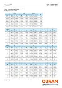 GW JSLPS1.EM-LPLR-XX57-1-150-R18 Datasheet Page 7