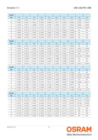 GW JSLPS1.EM-LPLR-XX57-1-150-R18 Datasheet Pagina 8