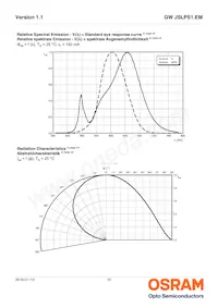 GW JSLPS1.EM-LPLR-XX57-1-150-R18 Datasheet Page 10