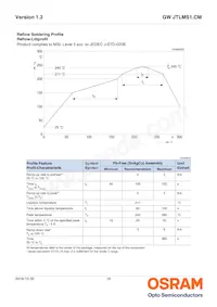 GW JTLMS1.CM-G7GV-A131-1-60-R33 Datasheet Page 18