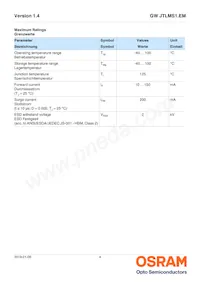 GW JTLMS1.EM-G9H1-XX57-1-60-1-R33 Datasheet Pagina 4