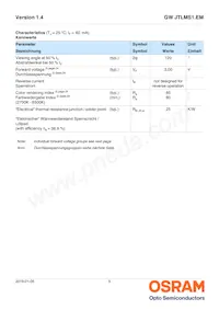 GW JTLMS1.EM-G9H1-XX57-1-60-1-R33 Datasheet Pagina 5