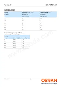 GW JTLMS1.EM-G9H1-XX57-1-60-1-R33 Datasheet Page 6