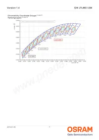 GW JTLMS1.EM-G9H1-XX57-1-60-1-R33 Datasheet Page 7