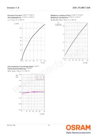 GW JTLMS1.EM-G9H1-XX57-1-60-1-R33 Datasheet Page 13